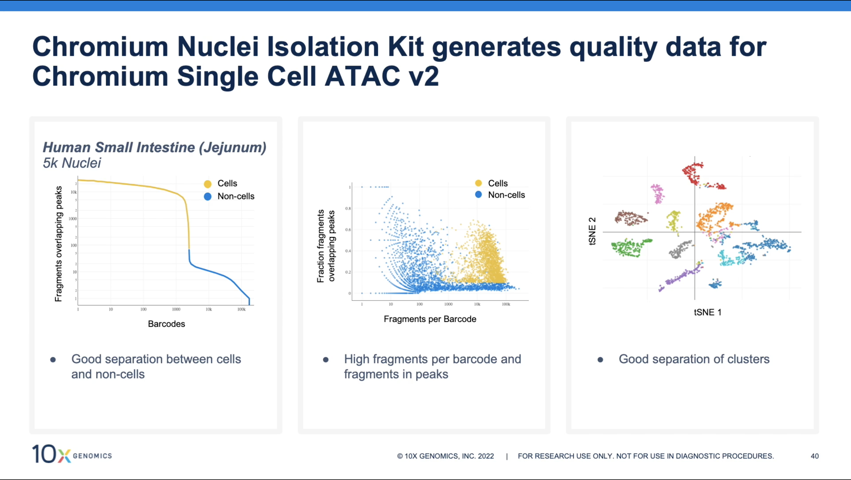 细胞核分离方案- 10x Genomics